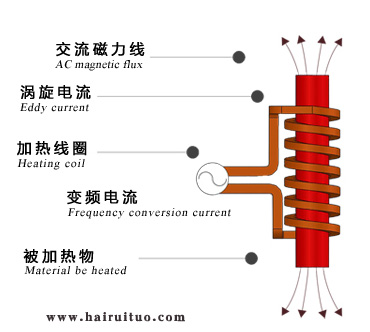 電磁91看片免费观看加熱的優缺點有哪些？