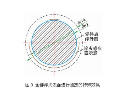 高頻91看片免费观看淬火