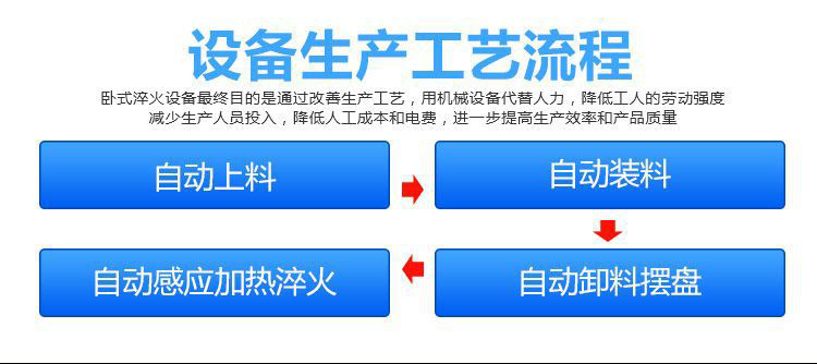 全自動齒輪高頻九幺免费看片-臥式齒輪數控淬火機床(圖2)
