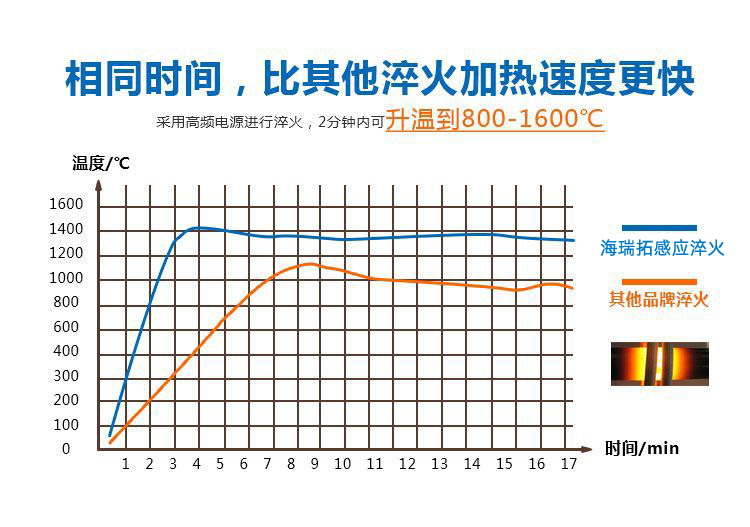 導軌數控淬火機床-圓棒鋼材高頻九幺免费看片(圖4)